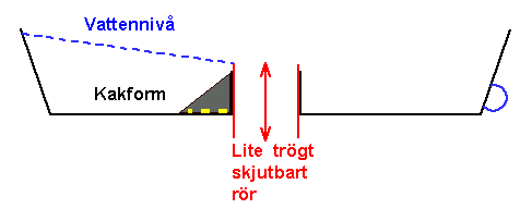 Kakformen