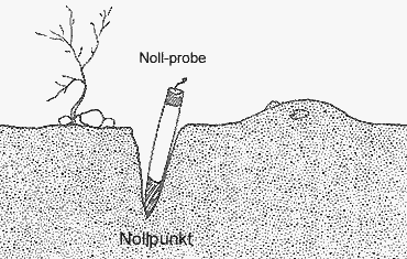 Noll-probe