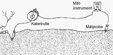 Kabelrulle