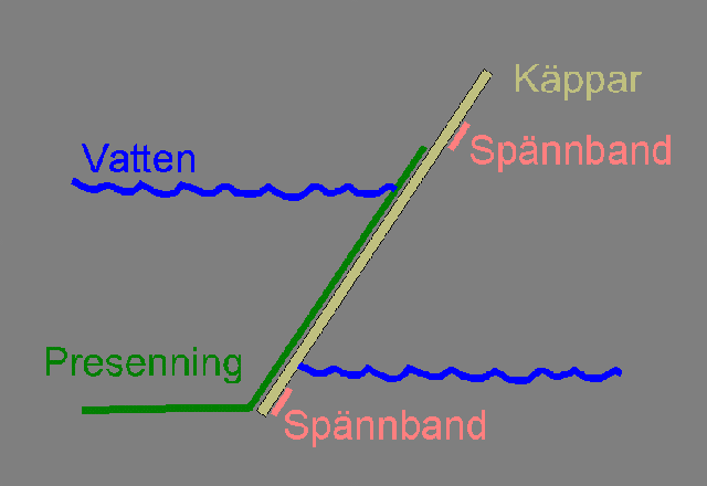 Att dämma en bäck